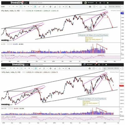 chartbankMV's profile picture. 