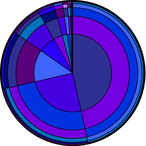KNOSProject's profile picture. The KNOS Project is a new BSD based operating system currently available through http://t.co/7r0RjLJQ1e. Use and enjoy a safe and secure internet with KNOS.