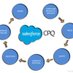 Salesforce CPQ (@cpqsalesforce) Twitter profile photo Salesforce CPQ (@cpqsalesforce) Twitter profile photo
