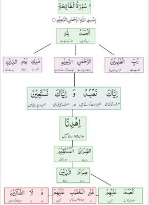 JAMIA-MSW, Islam, इंसानियत और ایمان
@Adibul_india