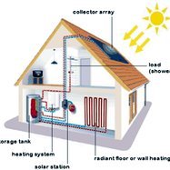 GreensolutionsH's profile picture. Θερμολυσεις Green Solutions https://t.co/qrhPY7UwCD   Technician Engineer for Heat -Gas -Clima -Water - Sun House Projects and Solutions.