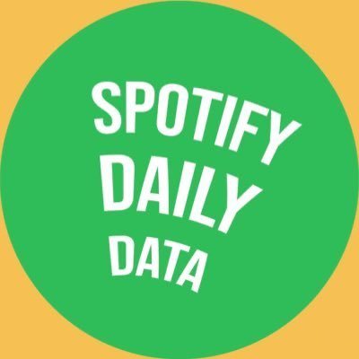 spotify daily data spotify data twitter