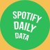 Spotify Daily Data (@spotify_data) Twitter profile photo