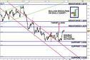 I love forex trading. I do this with my favorite software.