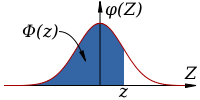 Helpful tips for AP Statistics