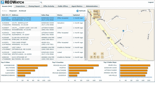 REOWatchSales's profile picture. We help REO brokers sell faster and for a higher price by streamlining the asset management process.