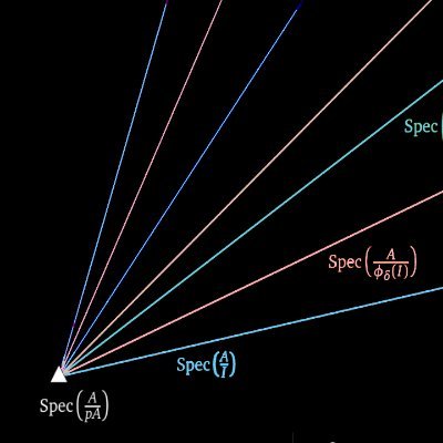 conjecture_s's profile picture. closeted trans alt of a math account