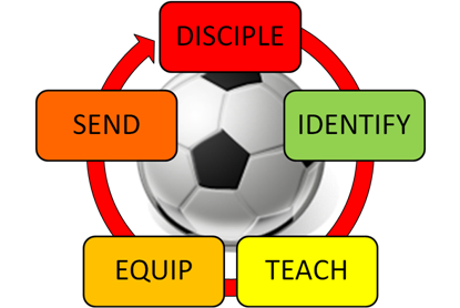 Ninety_Plus's profile picture. 90+ is a Sports Ministry sharing the love of Christ through Sport (Church, Academy, Discipleship) - @jamesjagg