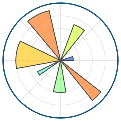 matplotlib Profile Picture