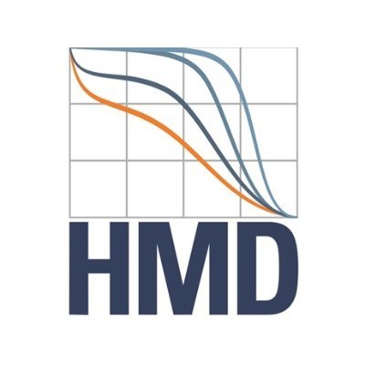 HMDatabase Profile Picture