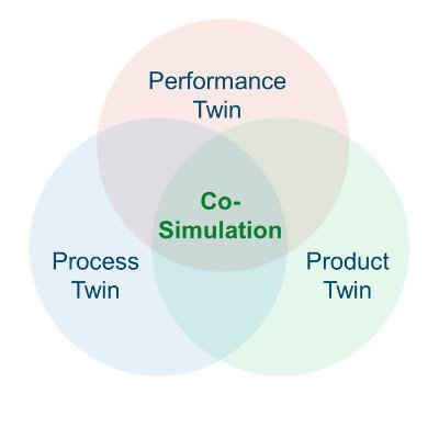 Function Oriented Process Control - Making individual parts properties during processing available