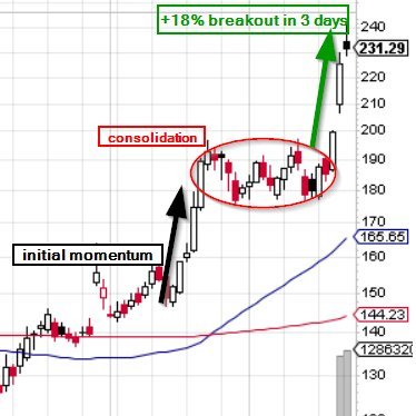 Swing Trading Ideas | Breakouts Anticipation | All tweets are for educational purposes