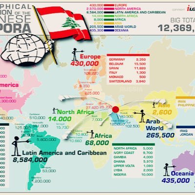 Words are living things. They have personality, point of view... agenda! Hannibal 🇱🇧🇨🇦. Lebanon first & forever!!!