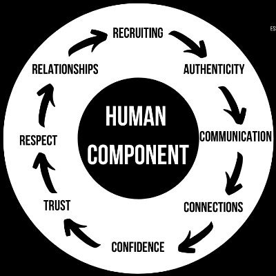 We are allies for holistic program and coach development. #HumanComponent | #ecRACAchat | #ECGraphics | #ECCPod | Managed by @rastogi_aseem & @coachk424