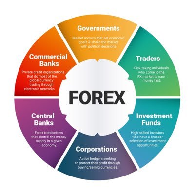 LEARN MORE FOREX (account is back to normal)