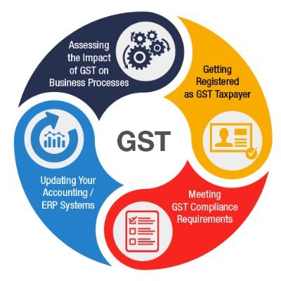 INCOME TAX RETURNS FOR INDIANS / GST RETURNS , email - https://t.co/D7CzNm1K08.services@gmail.com, Instagram, Facebook, watsapp Fast and digital services  9399720288