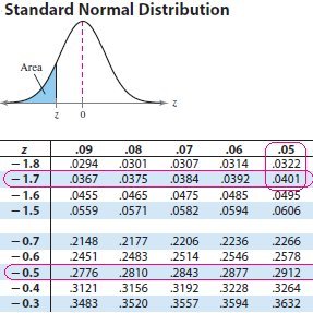 I offer help in statistics, #mylabstatistics, #canvas, #aleks, #blackboard. Good at various statistical software: #Statcrunch, #Excel, #Statdisk, #Stata, #SPSS