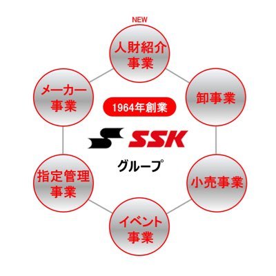 ssk_relations Profile Picture