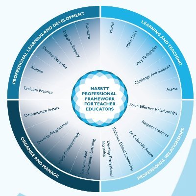 The Teacher Educator and Mentoring Zone is dedicated to supporting the professional learning & development of Teacher Educators individually & as a profession.