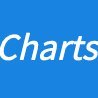 Financial charts and data for trading and investing.