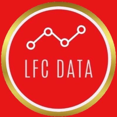 Pre & post match stats, records and general numbers for all things Liverpool Football Club.