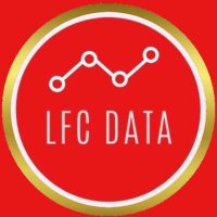 LFC Stats(@LFCData) 's Twitter Profile Photo