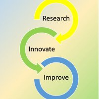 NHS Wales Research, Innovation & Improvement Leads (@riil_wales) 's Twitter Profile
