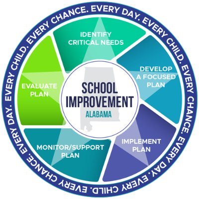 ALSDE Office of School Improvement