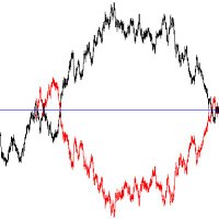 Gaussian Process (@gaussianprocess) 's Twitter Profile