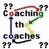 Very ambitious coach. Willing learner. Great believer in spotting, fixing and stealing drills for my benefit.
Foundation course in GAA. All tags will be shared.