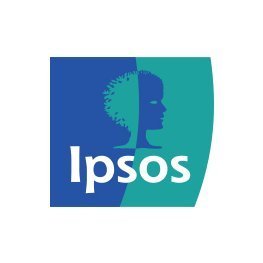 Ipsos is an innovative, client-focused organization providing research services to 5,000+ clients worldwide from offices in 90+ countries