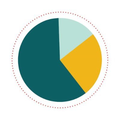 Helping women build profitable business w/ big impact | Tweets: Using numbers & values to drive decisions | Founder @hiChristineRico