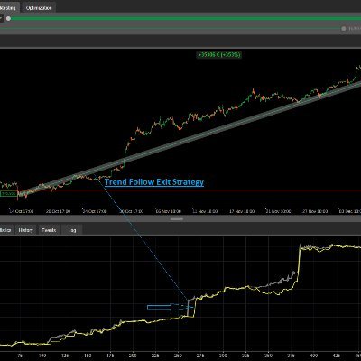 Automated Trading Bot for Forex, Indices, Metals, Oils, Crypto Currencies. Using Technical analysis,historical statistics, Spread Trading, BIAS analysis.