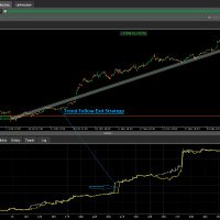 Automated Trading Bot - cTrader Platform (@bot_active) 's Twitter Profile