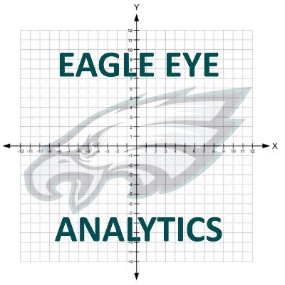 Philly and analytics? Yeah I’m basically Sam Hinkie | Data Visualizations and Graphics using R | personal: @manas_ttp