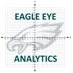 Eagle Eye Analytics (@phanalytic) Twitter profile photo