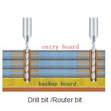 Manufacture PCB driller and router machine spare parts and consumable , like drill bit , router bit , backup and entry board for drilling.