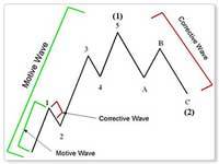 http://t.co/mCDdQEcIUI - daily updated elliott wave chart