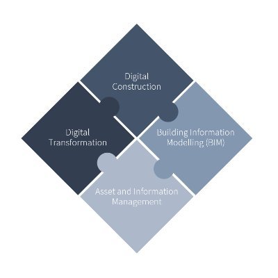 Our team provide strategic and project services to support digital transformation and construction across all sectors.