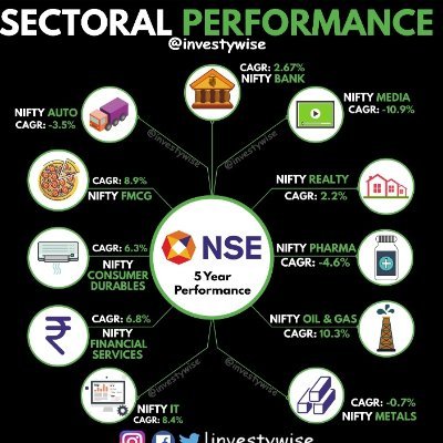 https://t.co/1ZieU1Pgc1. Tweets are not recommendations.consult ur financial advisor.