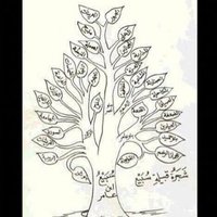 منبر قبيلة سبيع (@subai_3) 's Twitter Profile