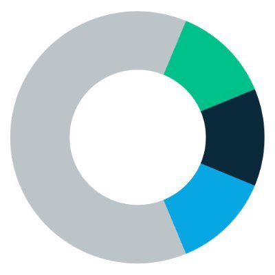 Founded in 2007, MainAd delivers performance results on a global scale through its proprietary technology LOGICO and best-in-class strategic solutions.