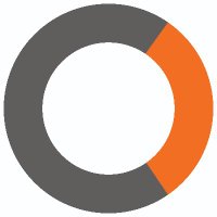 FORTIL (@fortil_) 's Twitter Profile