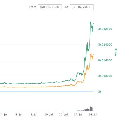 felixmedayese's profile picture. A young Technopreneur, Cryptopreneur and BLOCKCHAIN Educator Trader, market analyst. NQXNL2