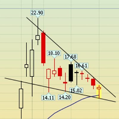 An intrepid swing trader trying to beat a band of bears to a unique financial relic central for being a stay-at-home dad. THIS IS NOT INVESTMENT ADVICE!