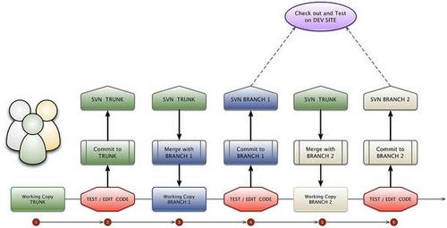 Process_optimiz's profile picture. Spécialiste du management de la qualité et de l'optimisation des processus