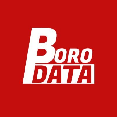 Boro Data