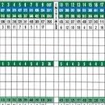 Absurd golf scorecards. Send us your #PsychoScorecard ⛳️🏌🏼‍♂️✏️