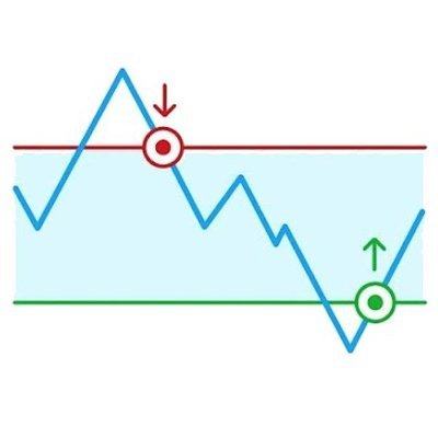 - Overbought/oversold conditions
- Regular and hidden bullish/bearish divergences

Timezone: UTC
Exchange: Binance

Telegram: https://t.co/KqhZF4WNX0