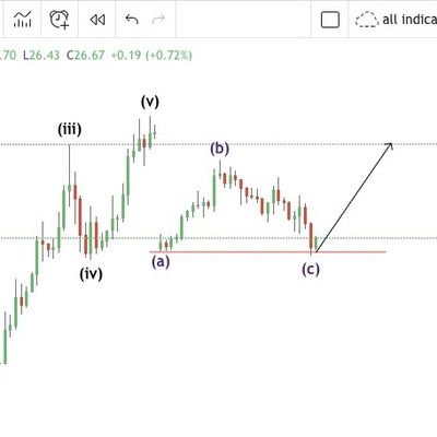 learn_gro's profile picture. Mechanical Engg./ price action /Option seller /Views are for Education purpose only/ not SEBI registered